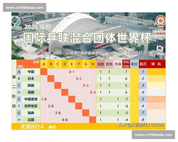 世界杯官网全新报道:精彩赛事回顾与未来赛程权威指南 世界杯官网全新报道:精彩赛事回顾与未来赛程权威指南