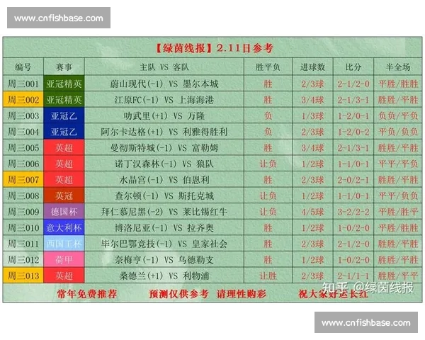 最新体育赛事比分实时查询平台推荐与使用指南解析