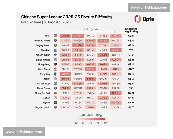 五大联赛完整赛程解析及关键比赛时间全览指南 五大联赛完整赛程解析及关键比赛时间全览指南