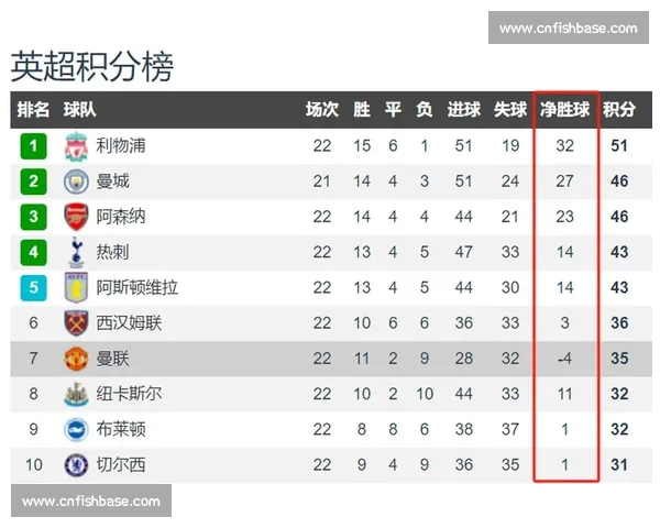 英超球队进攻数据深度解析与战术效率全面评估 英超球队进攻数据深度解析与战术效率全面评估